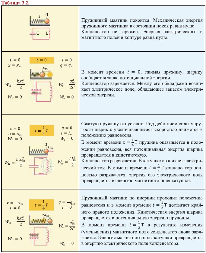 Гласные в приставках ПРЕ- и ПРИ-