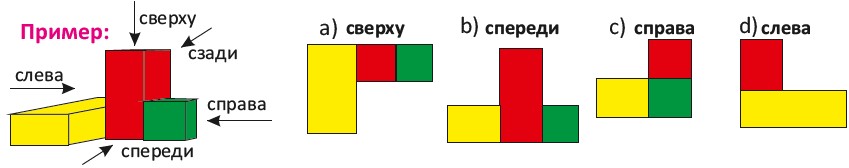 Основные виды моделей