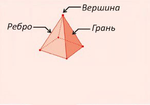 Треугольная пирамида усеченная рисунок - 78 фото