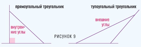 Внешние углы треугольника • Математика, Треугольники • Фоксфорд Учебник