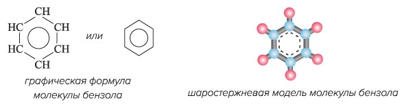 Математическая модель термодесорбции углеводородов с объемного угольного сорбента | ИНГГ СО РАН