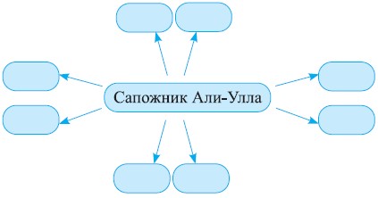Атақты сперматозоидтардың порнофотосуреттері