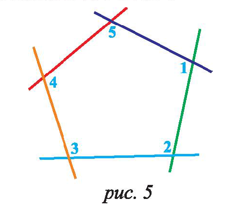 5 прямых пересекаются в 5 точках. Два пятиугольника пересекаются тест. Пять прямых попарно пересекаются (рис.5). Как нарисовать попарно пересекающие прямые. Попарно пересекающиеся прямые 5 штук.