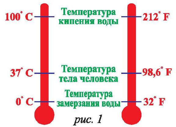 Температура тн. Шкала температуры по Фаренгейту и Цельсию. Разница в градусах по шкале Цельсия и Фаренгейта. Разница между шкалой Цельсия и Фаренгейта. Температурная шкала Фаренгейта и Цельсия.