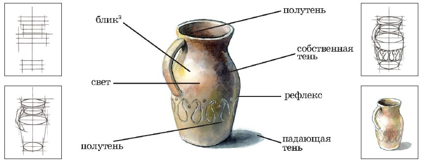 Карта ваза с корпусами