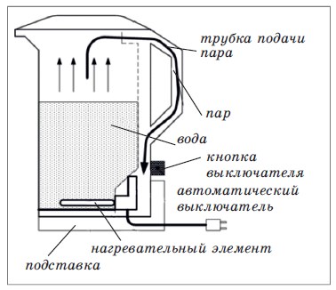 Устройство чайника электрического схема