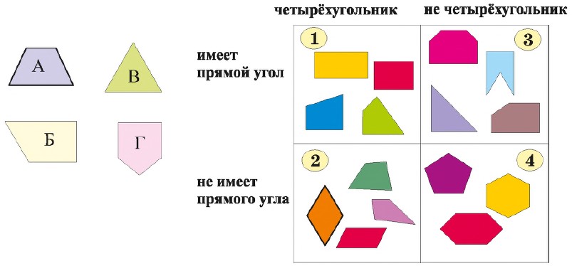 К фигурам относятся