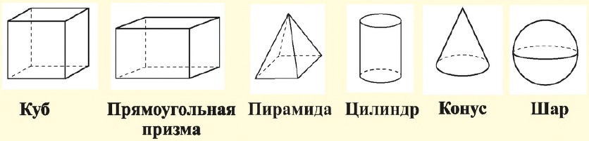 Изображение пространственных тел