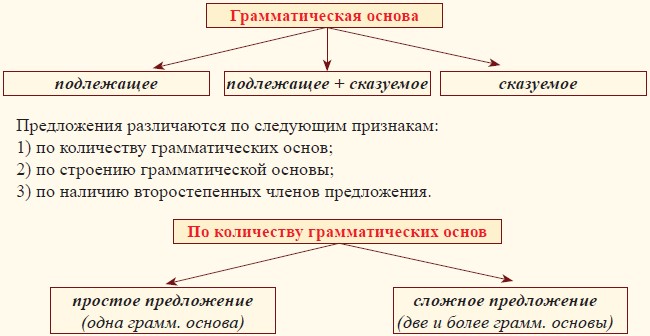 К ним в комнату вошли тип предложения