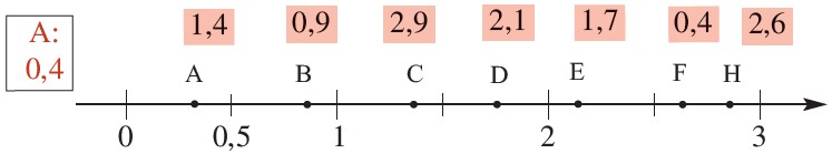 Даны числа 11 7