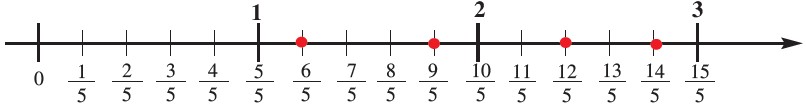 5 9 0.5. Числовая ось дроби. Изображение дробей на числовой оси. Изображение дробей на числовой прямой. Дроби на оси.