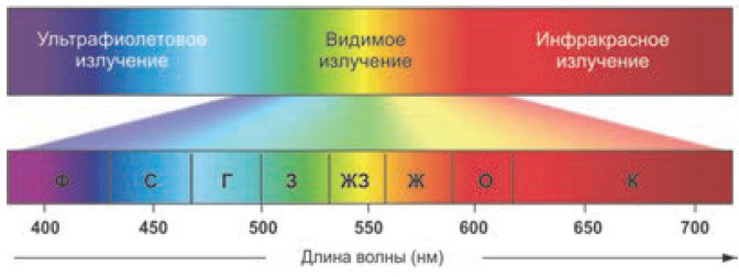 Температуре находящейся в диапазоне от