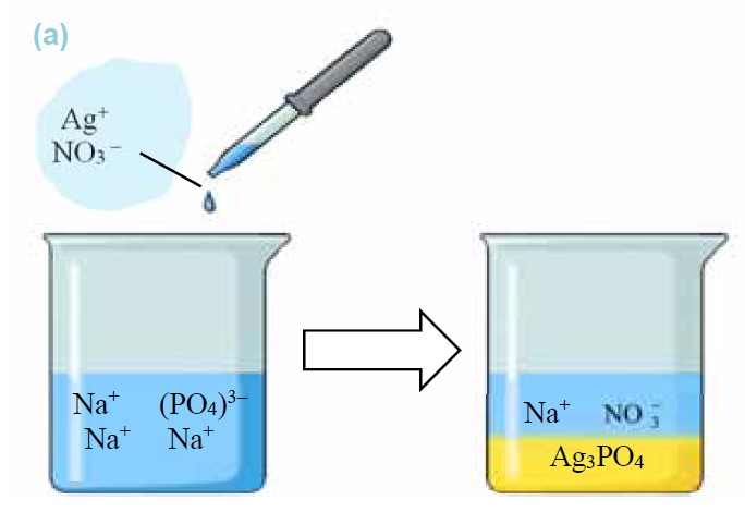 Po4. Ag3po4 осадок. Ag3po4 растворимая или нет. Agno3 na3po4 осадок. Ag3po4 осадок цвета.