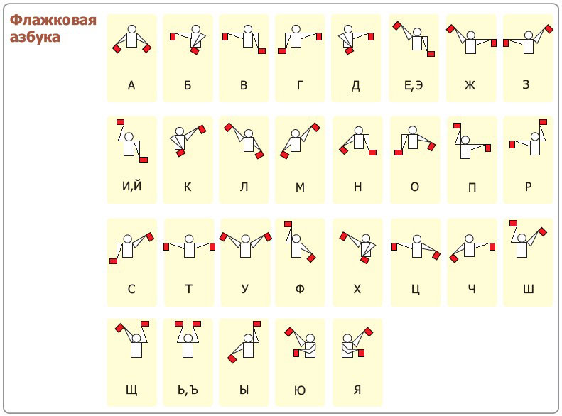 Русская семафорная азбука в картинках