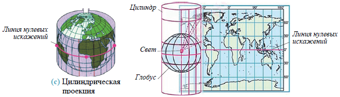 Цилиндрическая карта мира