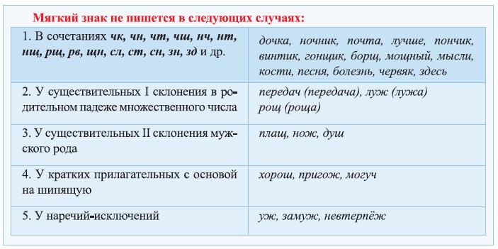 Много туч почему без мягкого знака