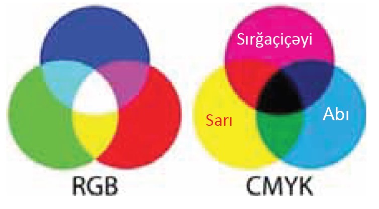 İnformatika 9